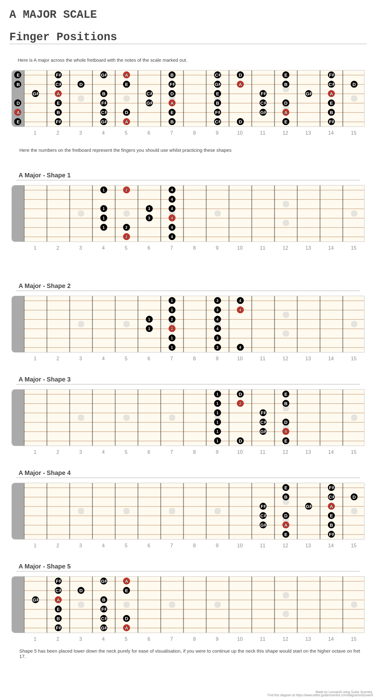 A Major Scale Finger Positions A Fingering Diagram Made With Guitar Scientist