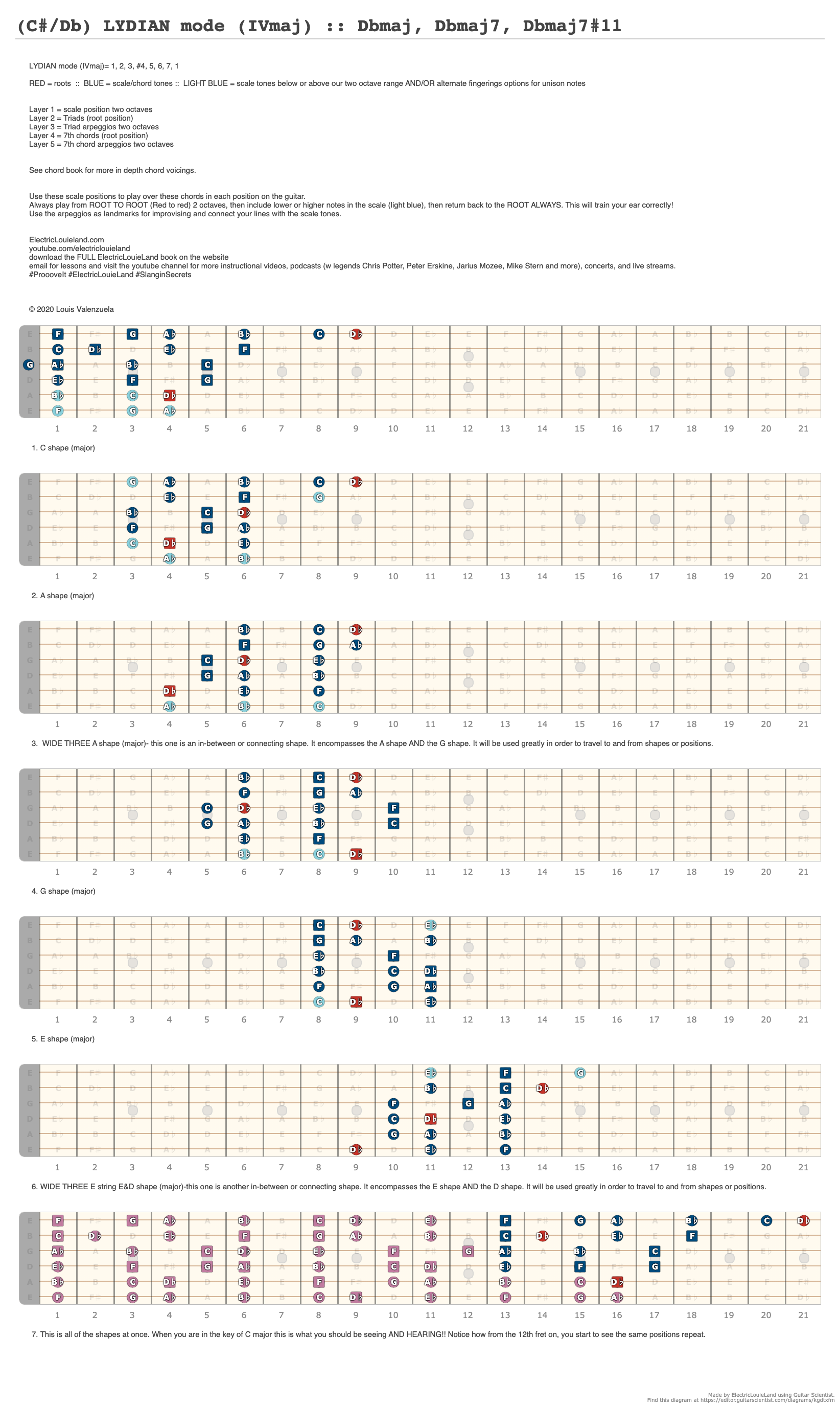 (C#/Db) LYDIAN mode (IVmaj) :: Dbmaj, Dbmaj7, Dbmaj7#11 - A fingering ...