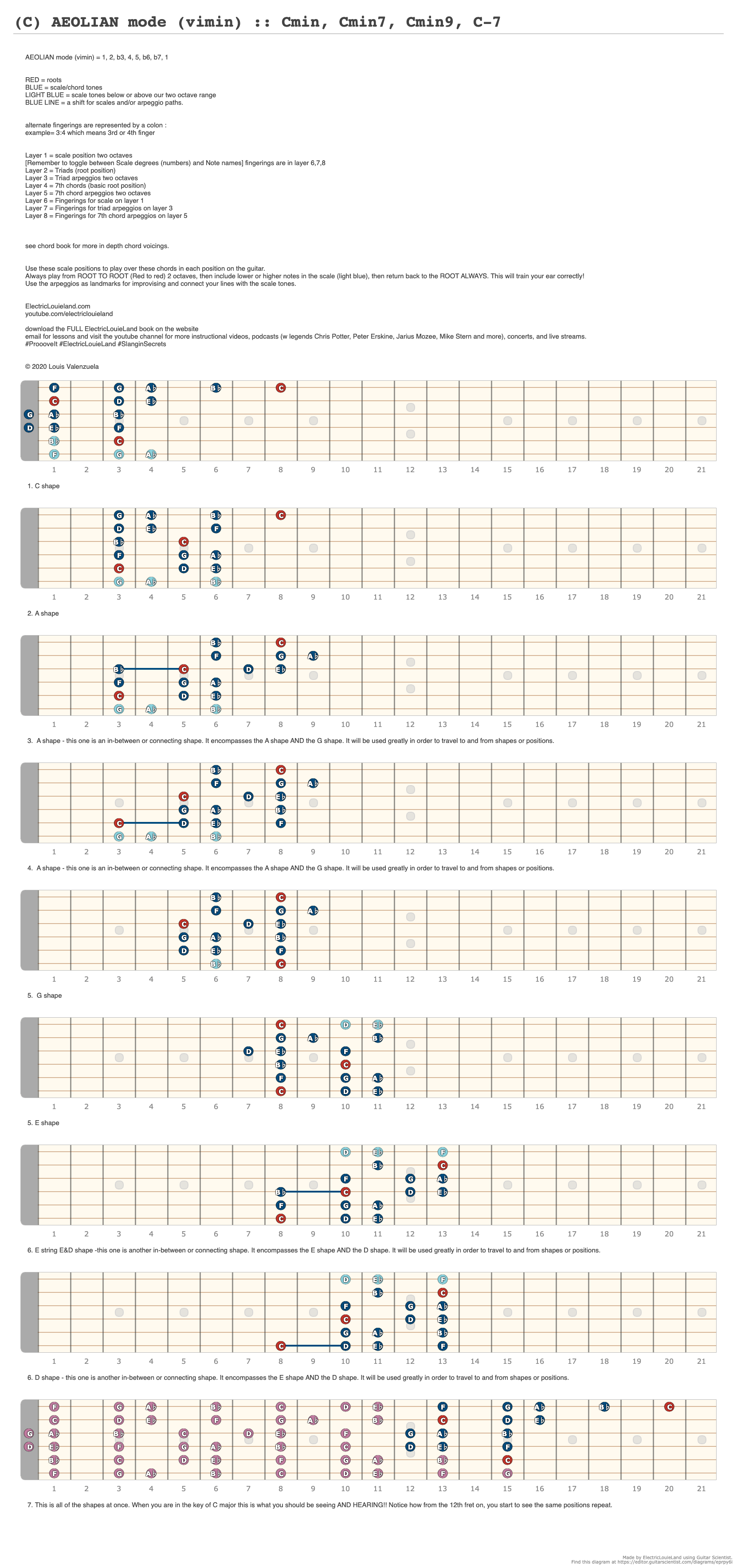 (C) AEOLIAN mode (vimin) :: Cmin, Cmin7, Cmin9, C-7 - A fingering ...