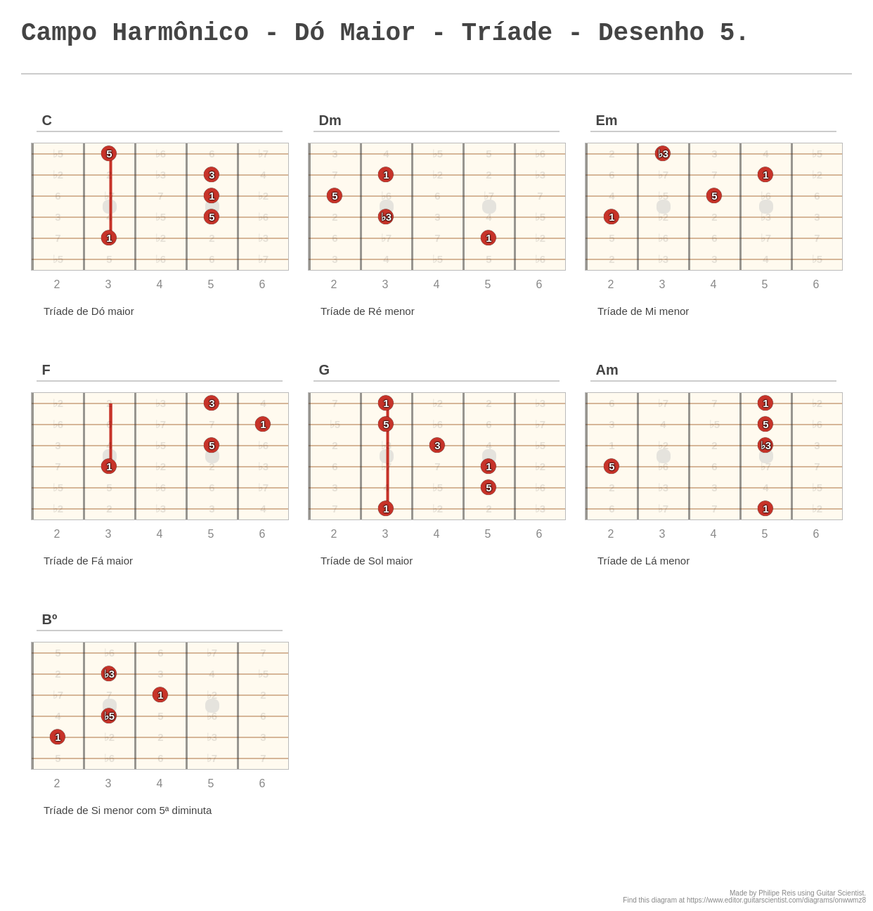 Campo Harmônico - Dó Maior - Tríade - Desenho 5. - A fingering diagram ...