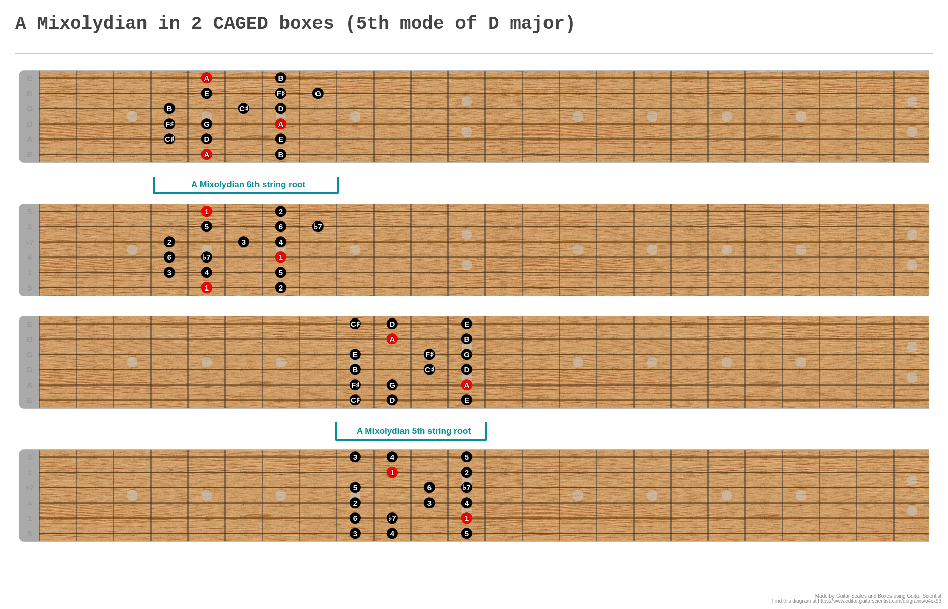 A Mixolydian In 2 Caged Boxes 5th Mode Of D Major A Fingering
