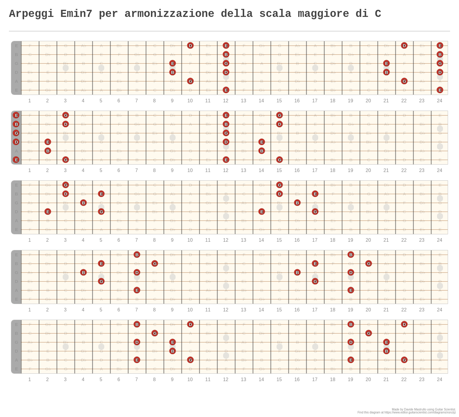 Arpeggi Emin7 Per Armonizzazione Della Scala Maggiore Di C - A 