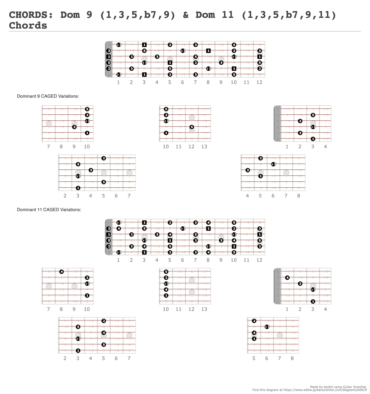 Chords Dom 9 1 3 5 B7 9 And Dom 11 1 3 5 B7 9 11 Chords A