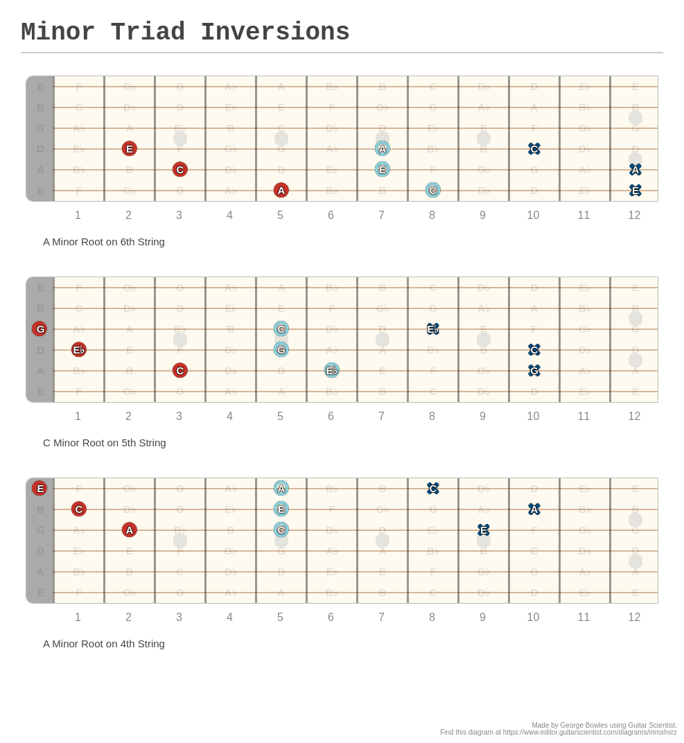 Minor Triad Inversions - A Fingering Diagram Made With Guitar Scientist