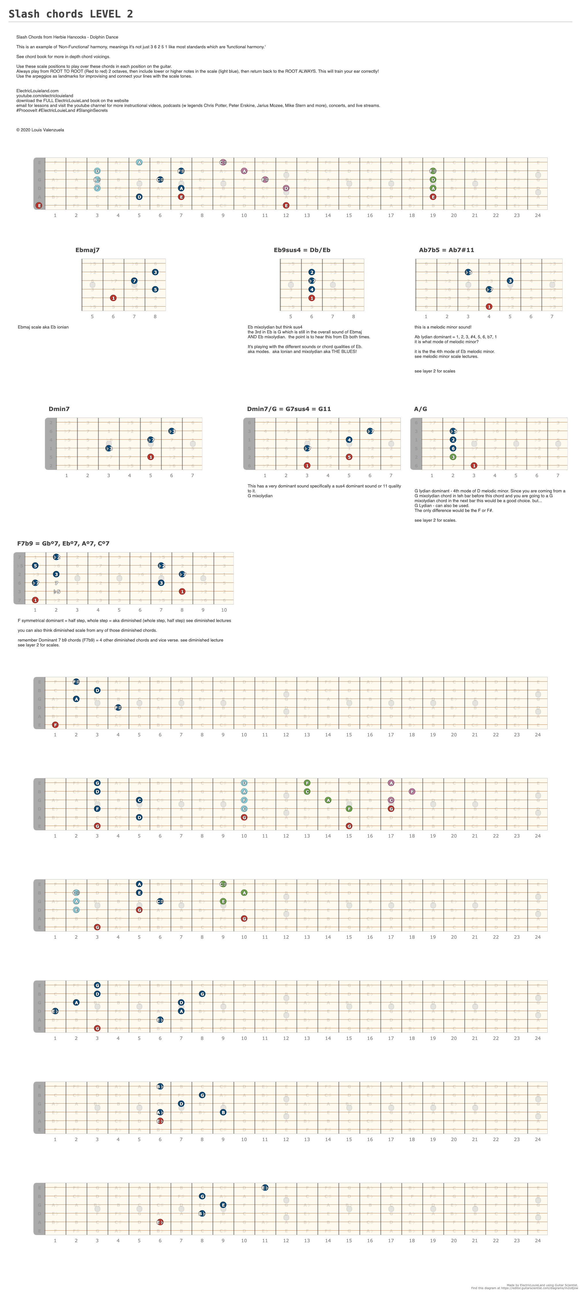 printable-guitar-neck-diagram-blank-guitar-fretboard-blank-etsy-guitar-fretboard-guitar