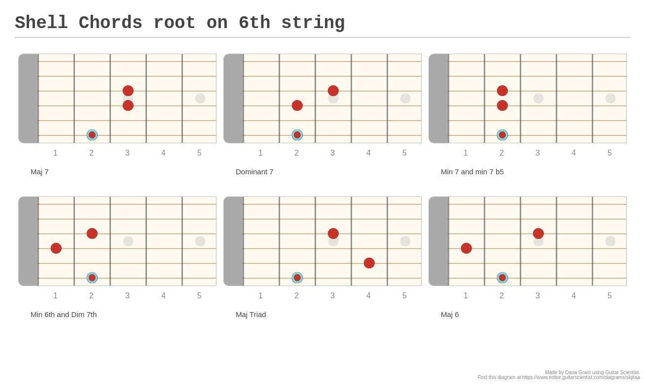 Shell Chords root on 6th string - A fingering diagram made with Guitar