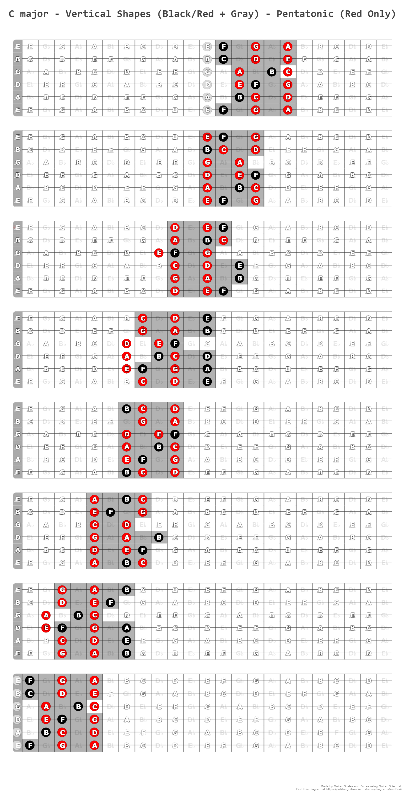 3-notes-per-string-in-c-major-printer-friendly-version-a-fingering