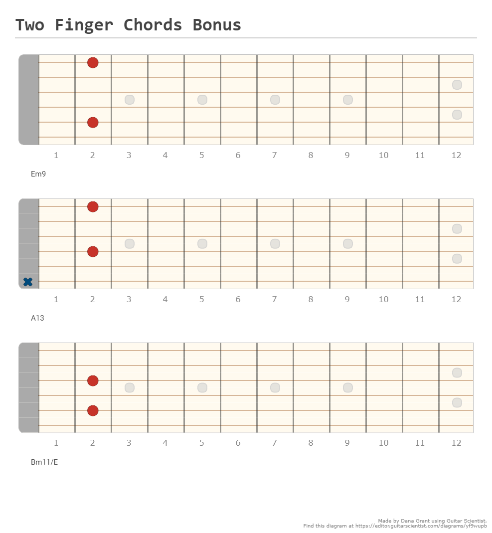 Two Finger Chords Bonus A Fingering Diagram Made With Guitar Scientist two-finger-chords-bonus-a-fingering-diagram-made-with-guitar-scientist