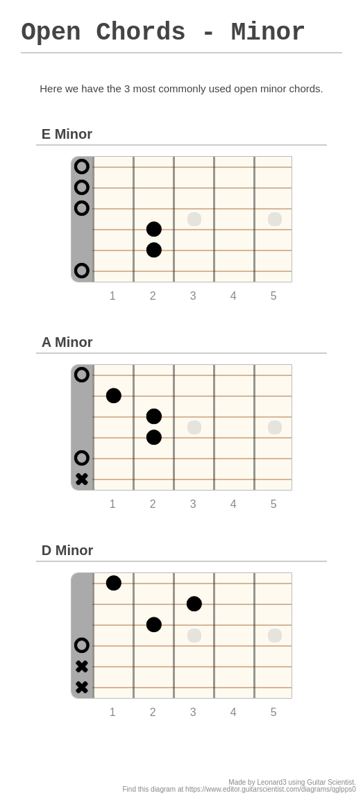 Open Chords - Minor - A fingering diagram made with Guitar Scientist