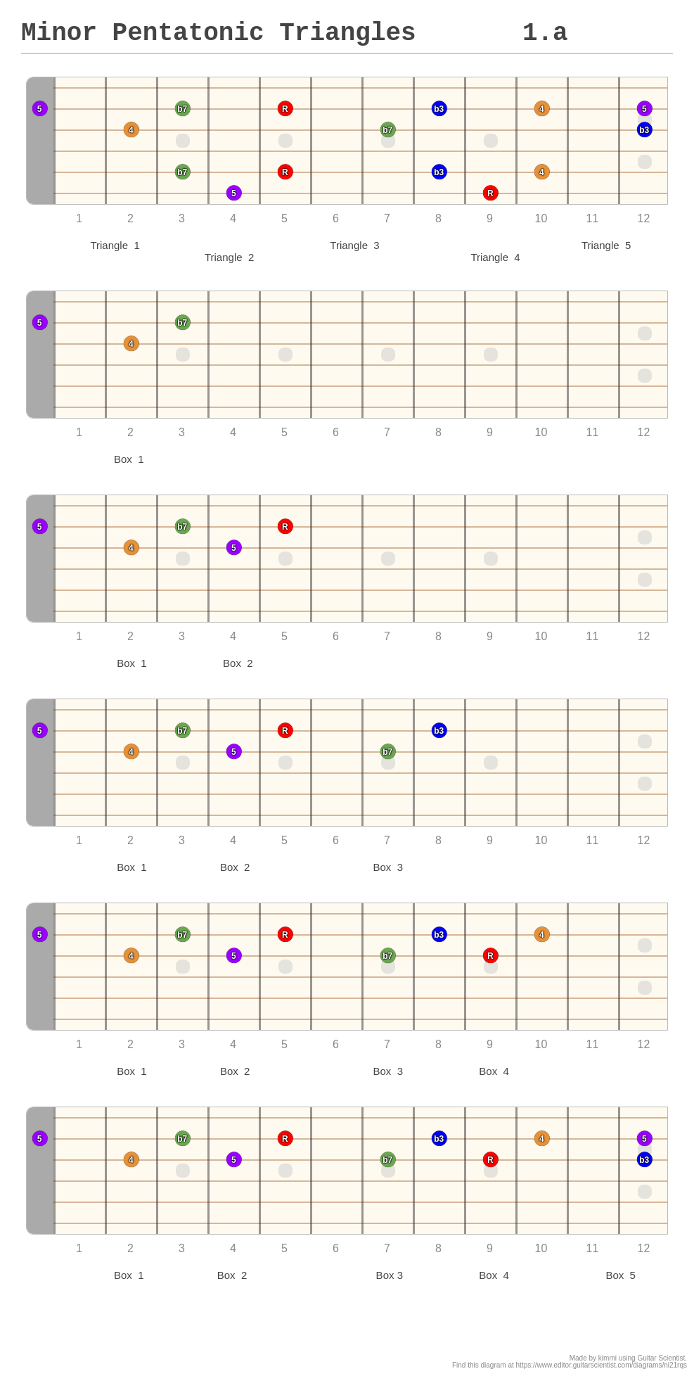 Minor Pentatonic Triangles 1.a - A fingering diagram made with Guitar ...