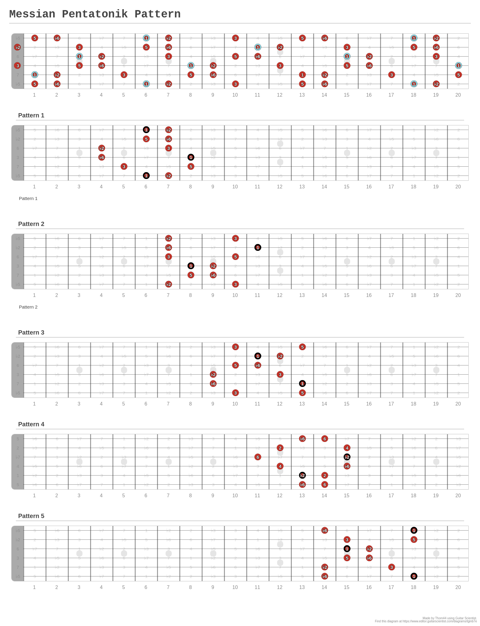 Messian Pentatonik Pattern - A fingering diagram made with Guitar Scientist