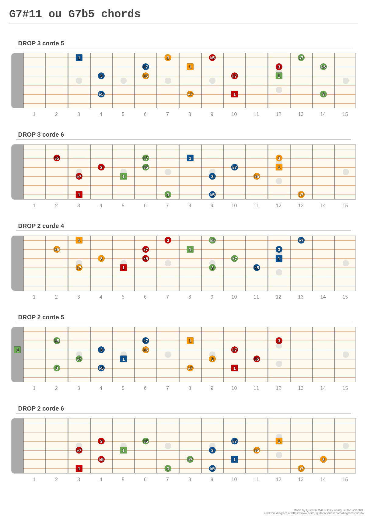 G7#11 ou G7b5 chords - A fingering diagram made with Guitar Scientist