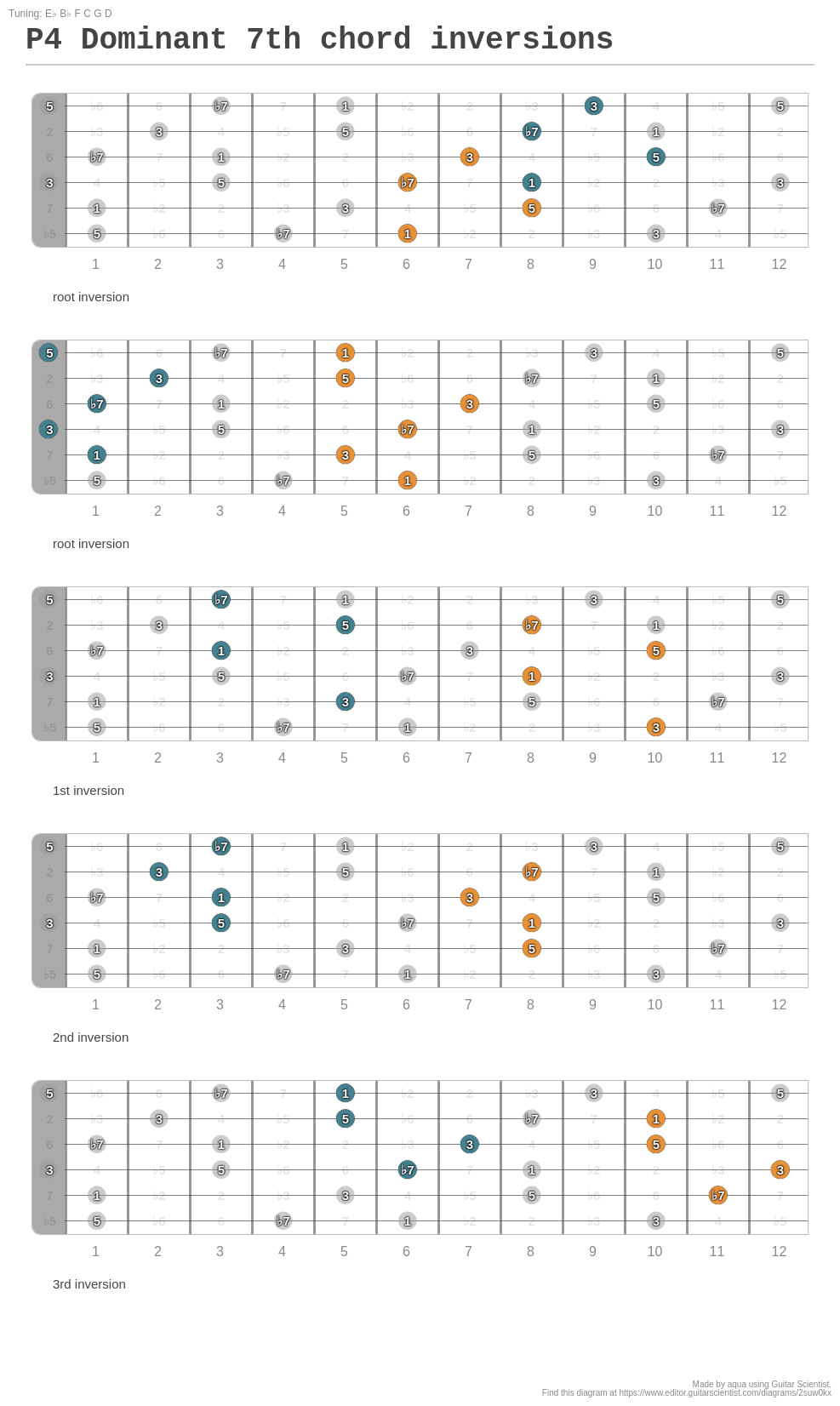 p4-dominant-7th-chord-inversions-a-fingering-diagram-made-with-guitar-scientist