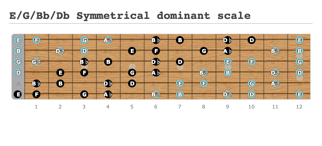 What Chord Is E G Bb Db