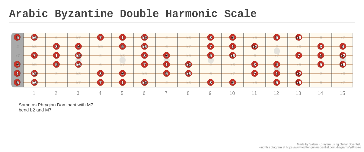 Arabic Byzantine Double Harmonic Scale - A fingering diagram made with