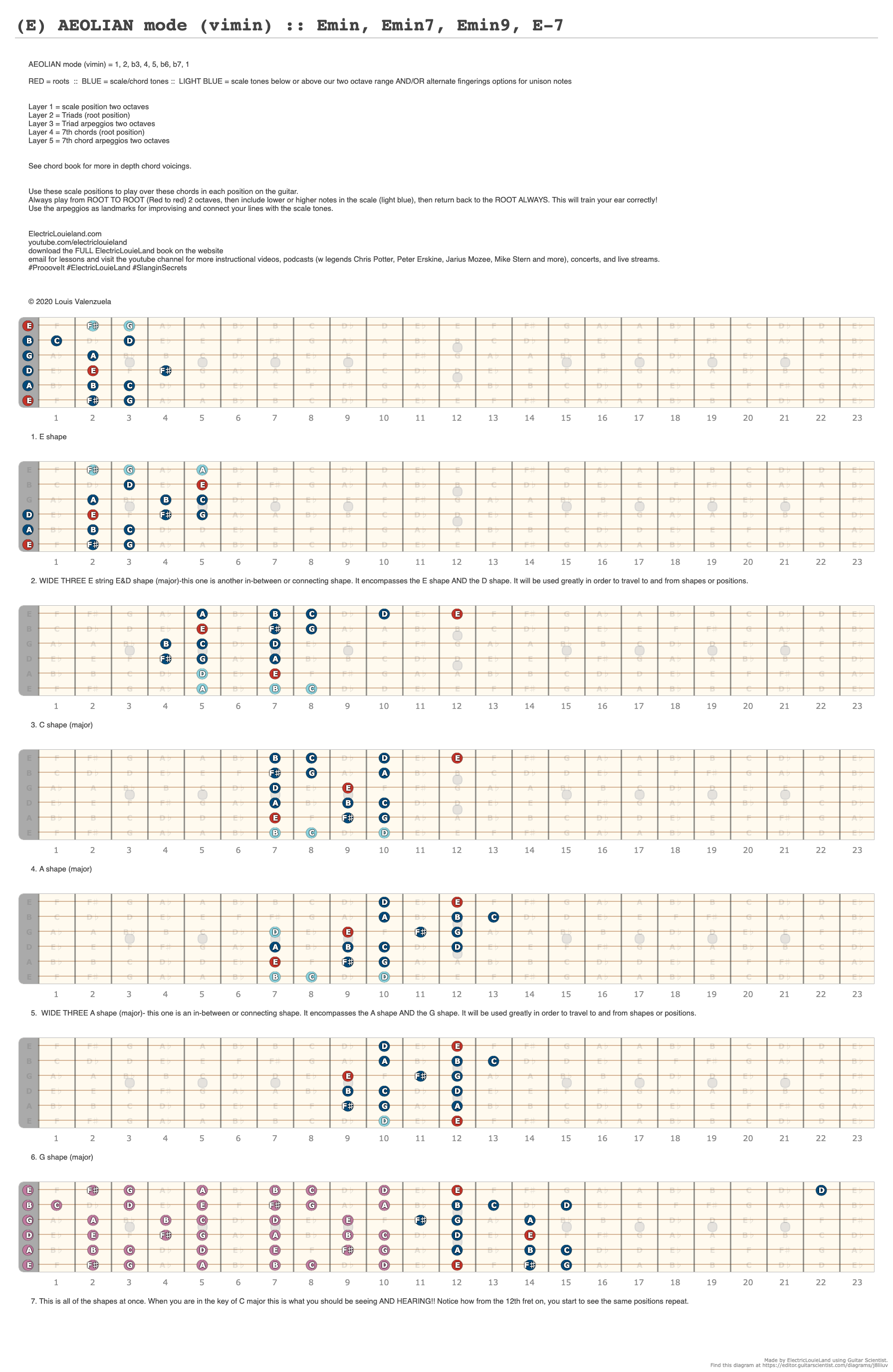 (E) AEOLIAN mode (vimin) :: Emin, Emin7, Emin9, E-7 - A fingering ...