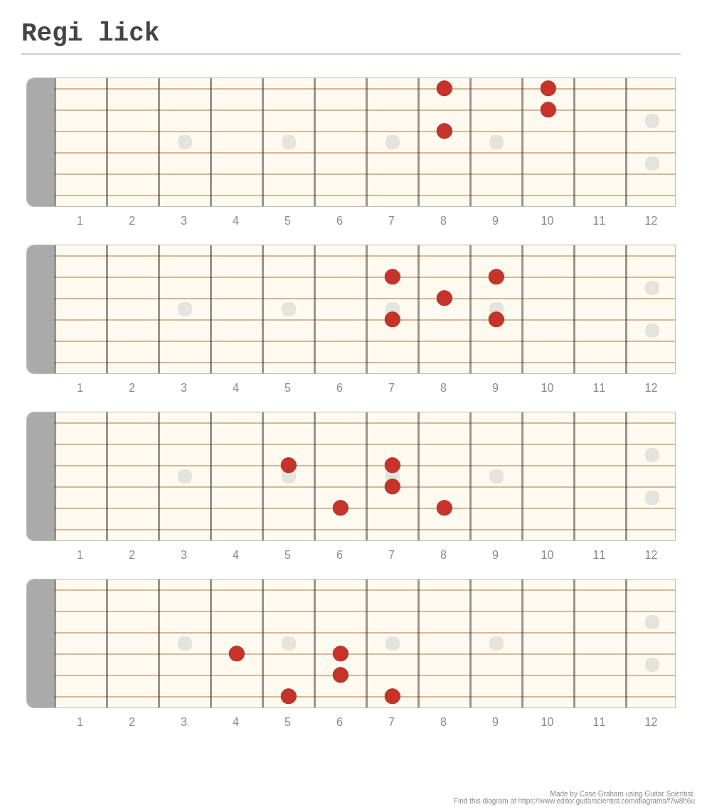 guitar-lick-practicing-youtube