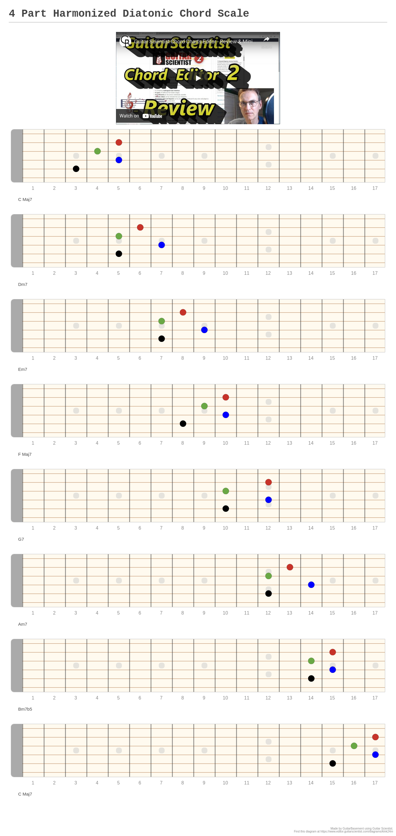 4 Part Harmonized Diatonic Chord Scale - A fingering diagram made with ...