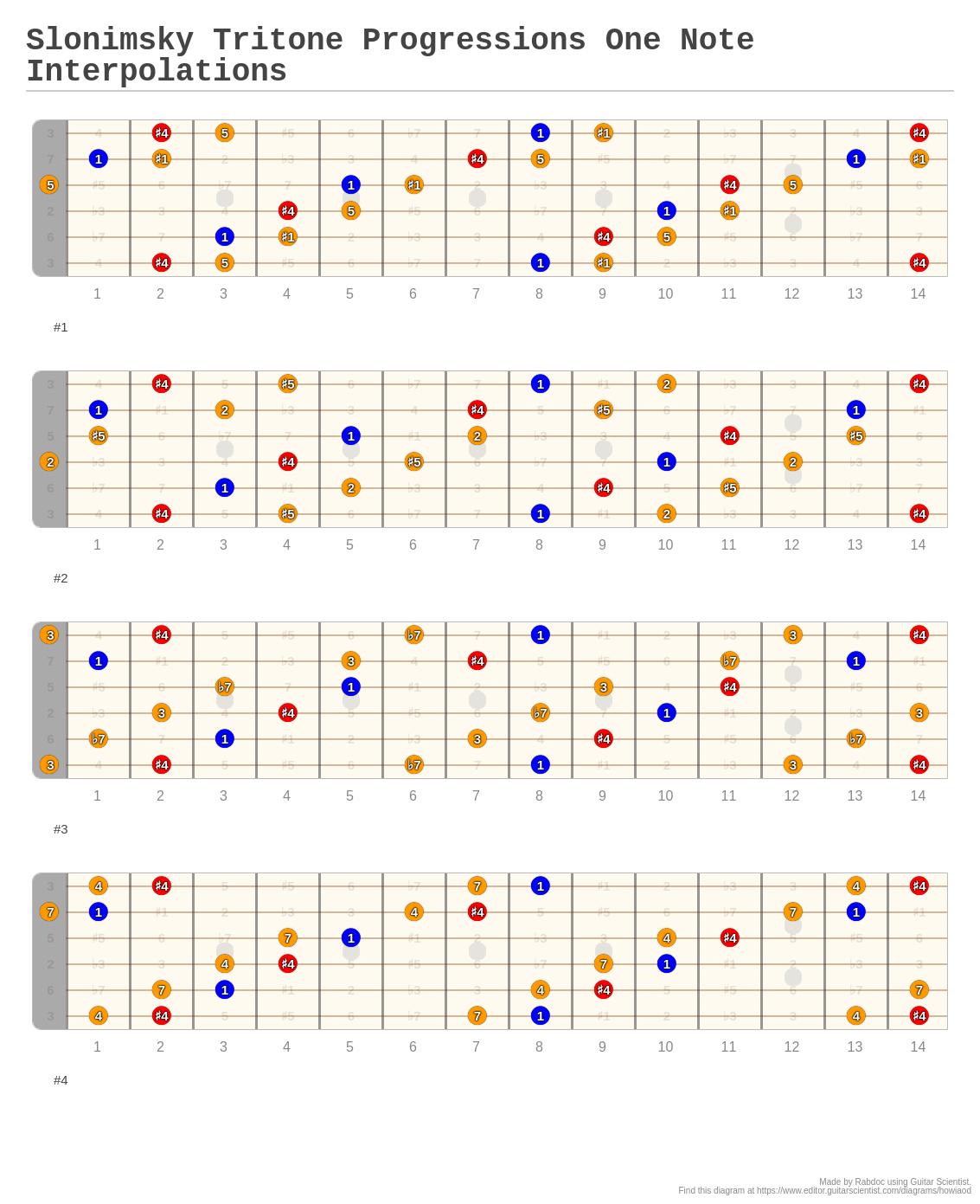 Slonimsky Tritone Progressions One Note Interpolations - A fingering ...