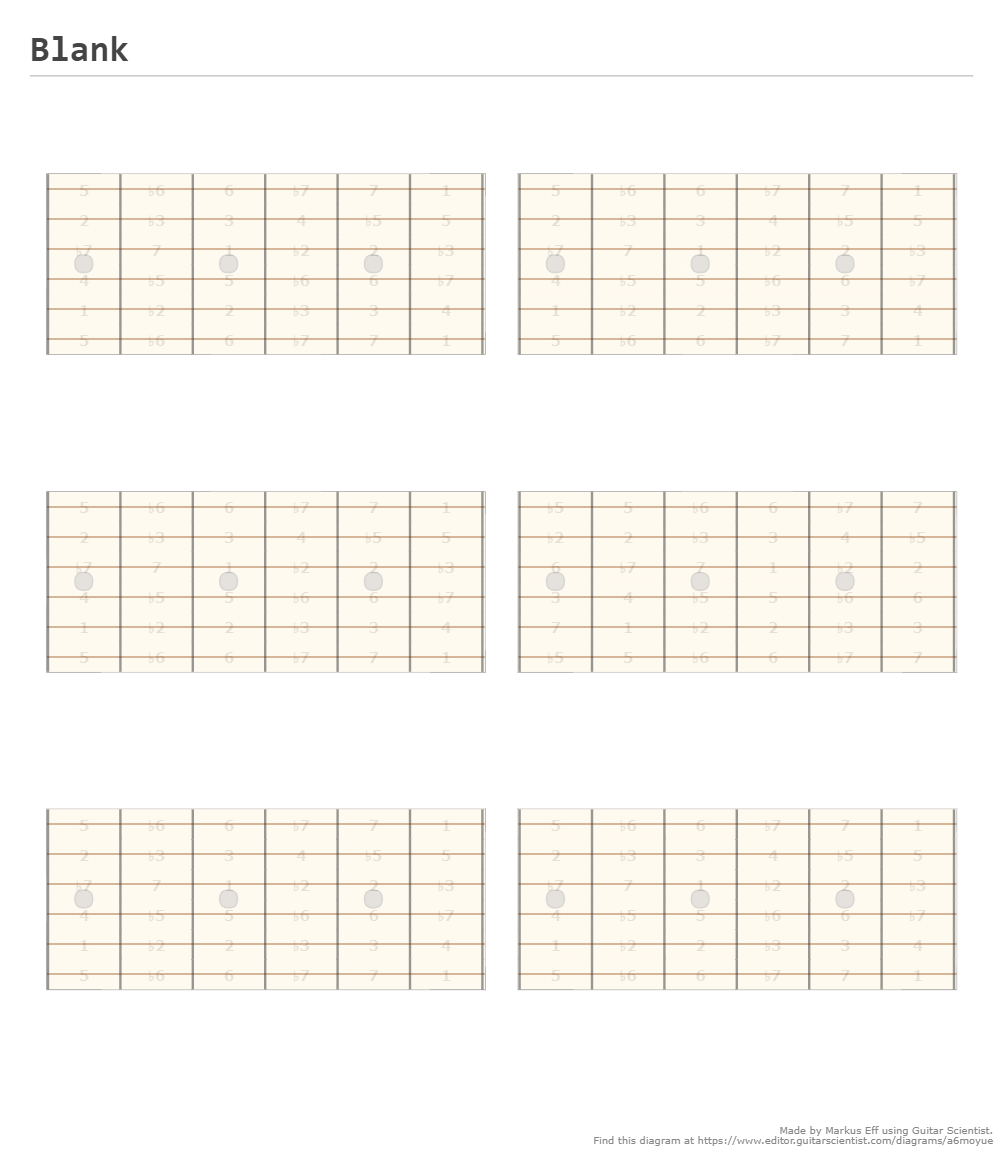 A String Patterns - A fingering diagram made with Guitar Scientist