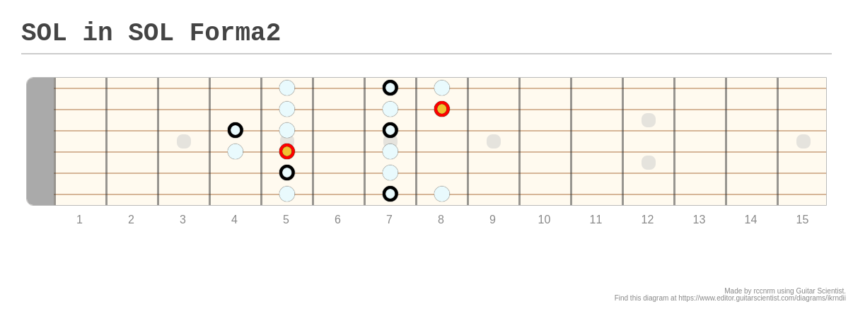 SOL in SOL Forma2 - A fingering diagram made with Guitar Scientist