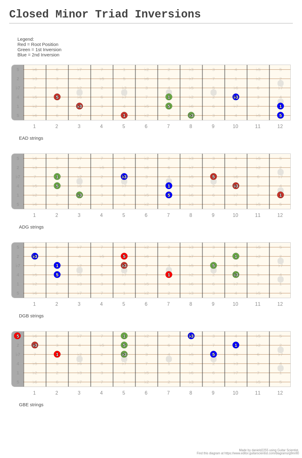 closed-minor-triad-inversions-a-fingering-diagram-made-with-guitar