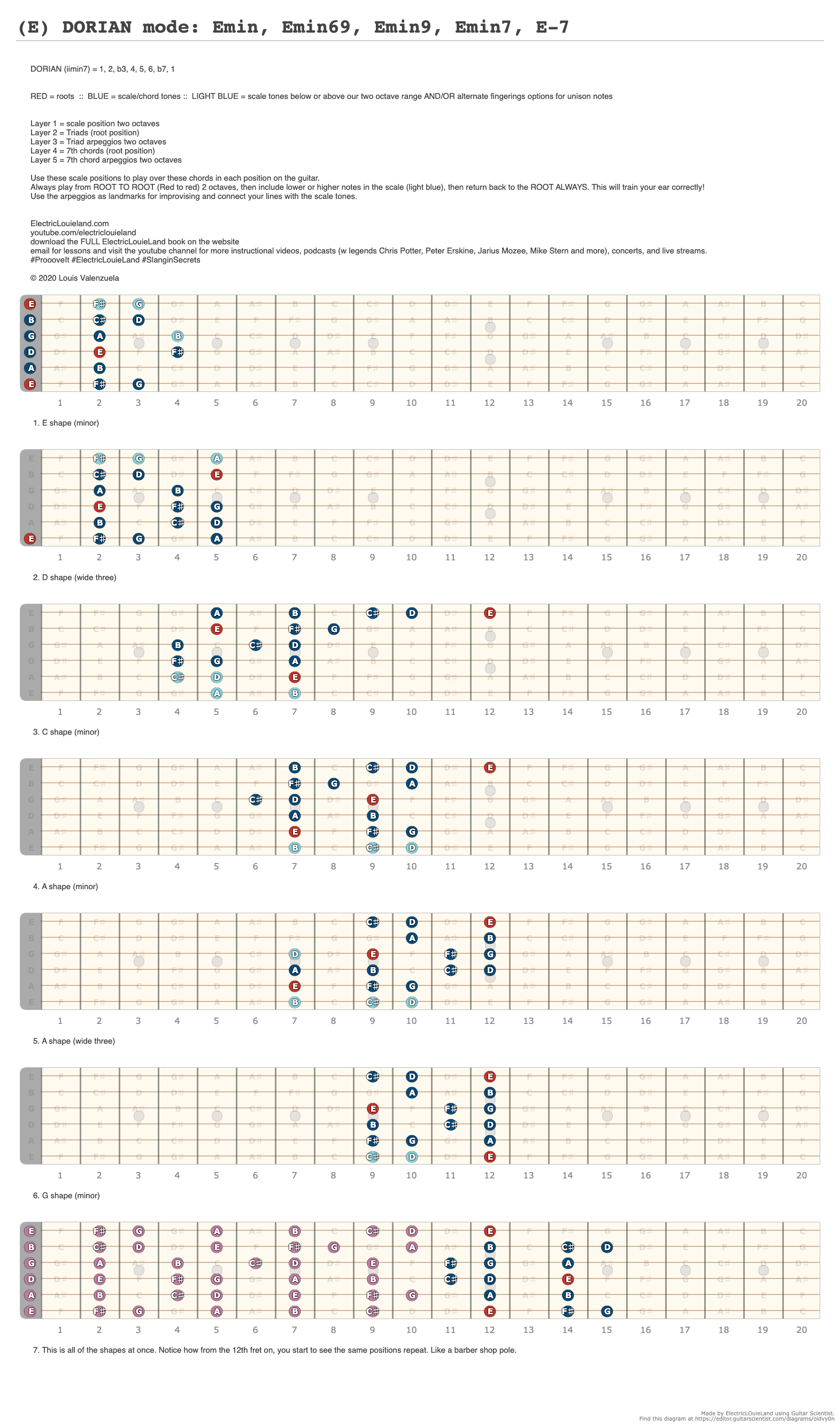 (E) DORIAN mode: Emin, Emin69, Emin9, Emin7, E-7 - A fingering diagram ...