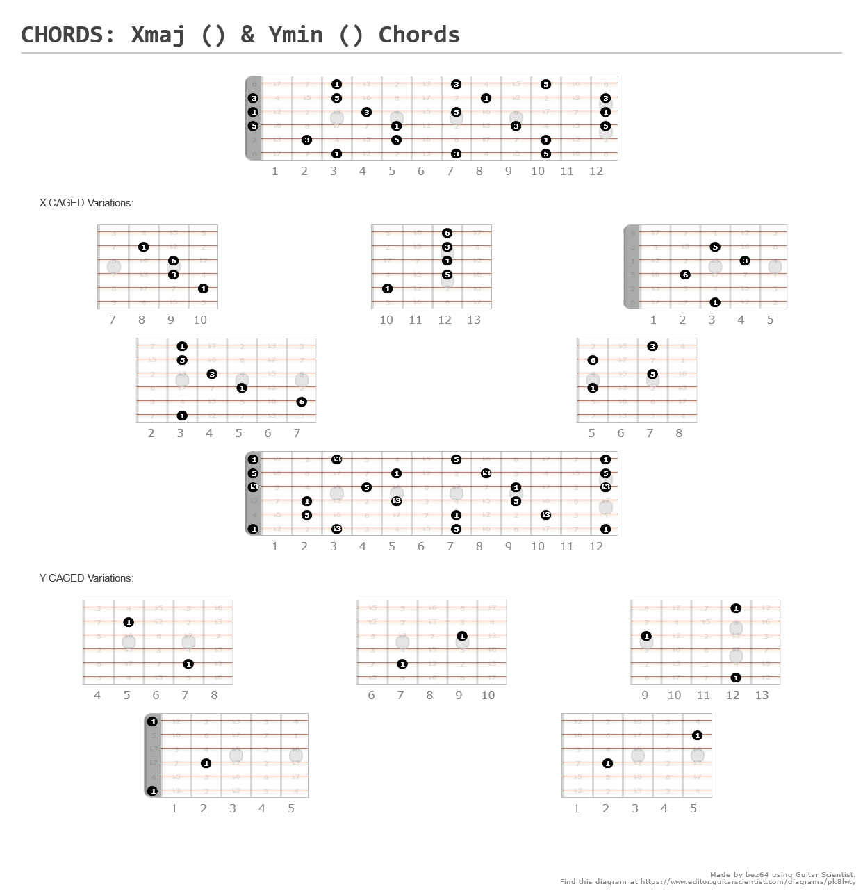 chords-major-6th-1-3-5-6-minor-6th-1-b3-5-6-chords-a-fingering