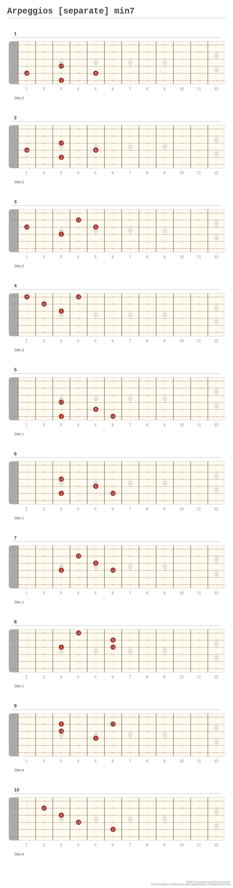 Arpeggios [separate] Min7 - A Fingering Diagram Made With Guitar Scientist