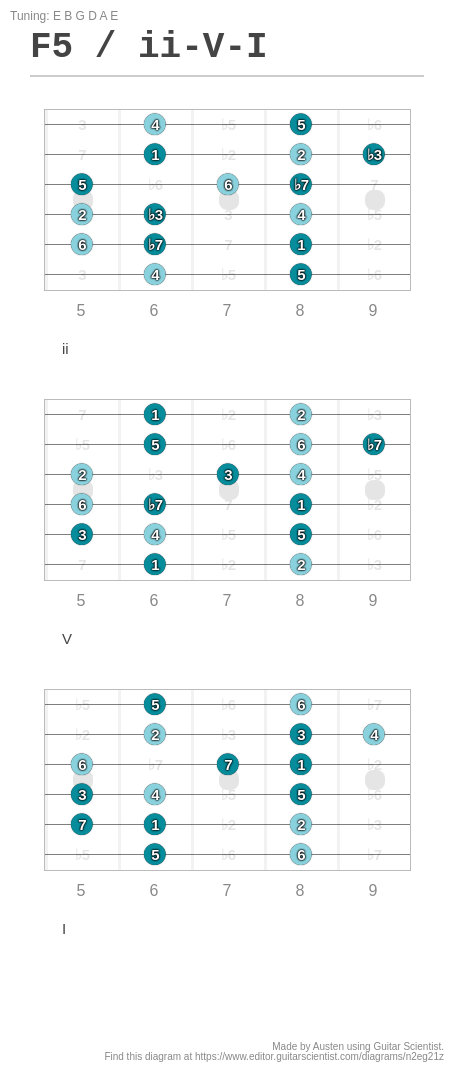 f5-ii-v-i-a-fingering-diagram-made-with-guitar-scientist