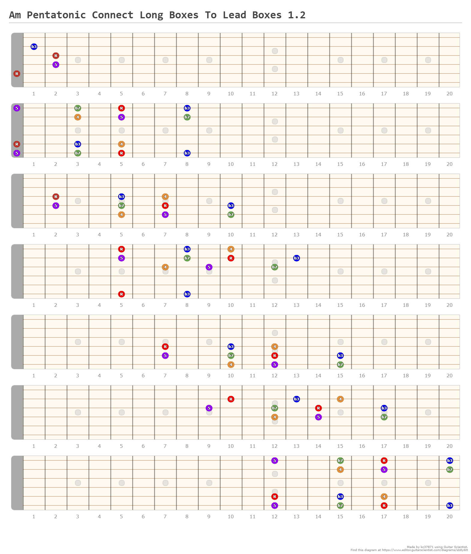 Am Pentatonic Connect Long Boxes To Lead Boxes A Fingering Diagram Made With Guitar Scientist