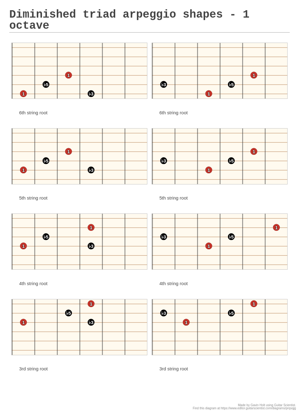 Diminished triad arpeggio shapes - 1 octave - A fingering diagram made ...