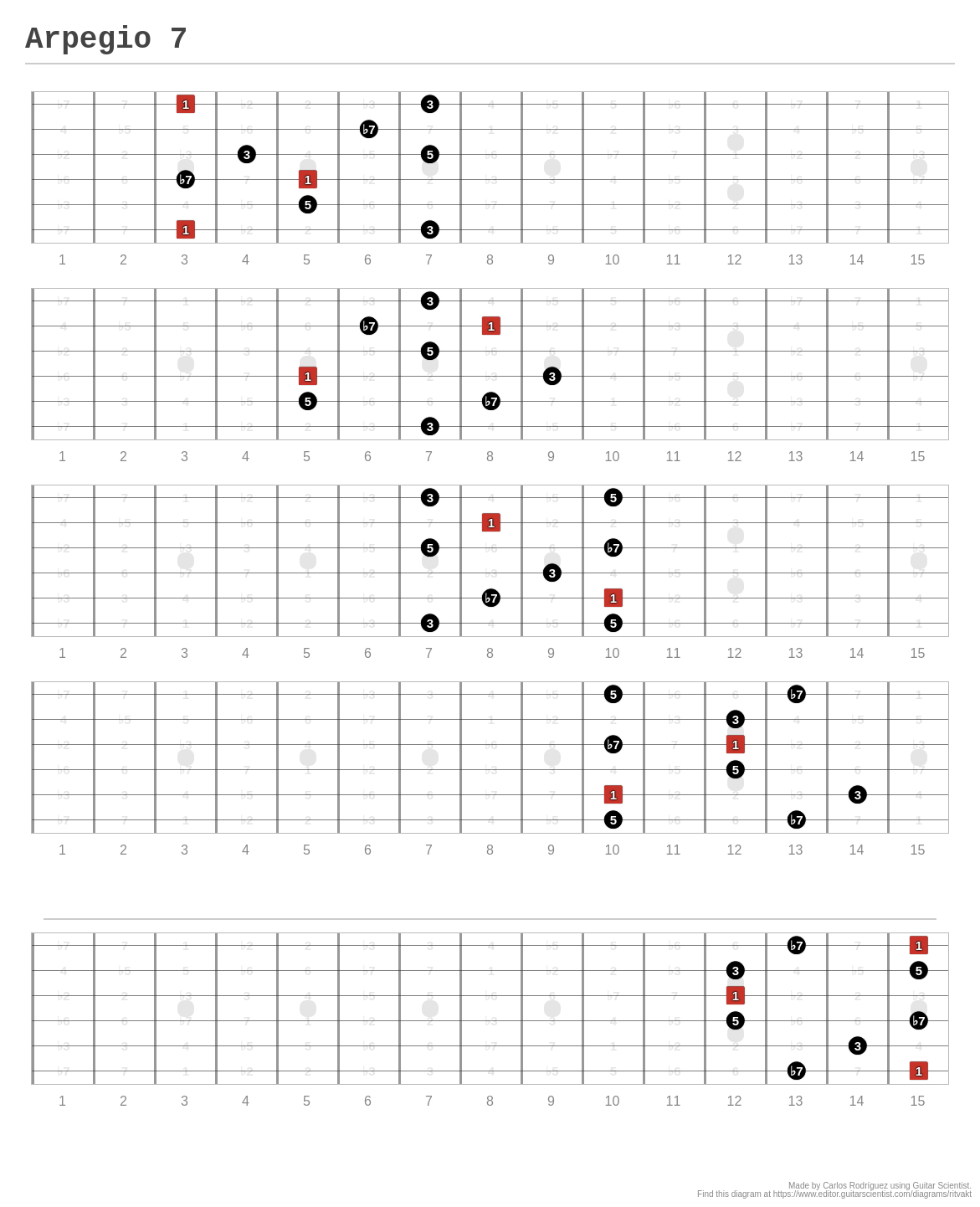 Arpegio 7 - A fingering diagram made with Guitar Scientist