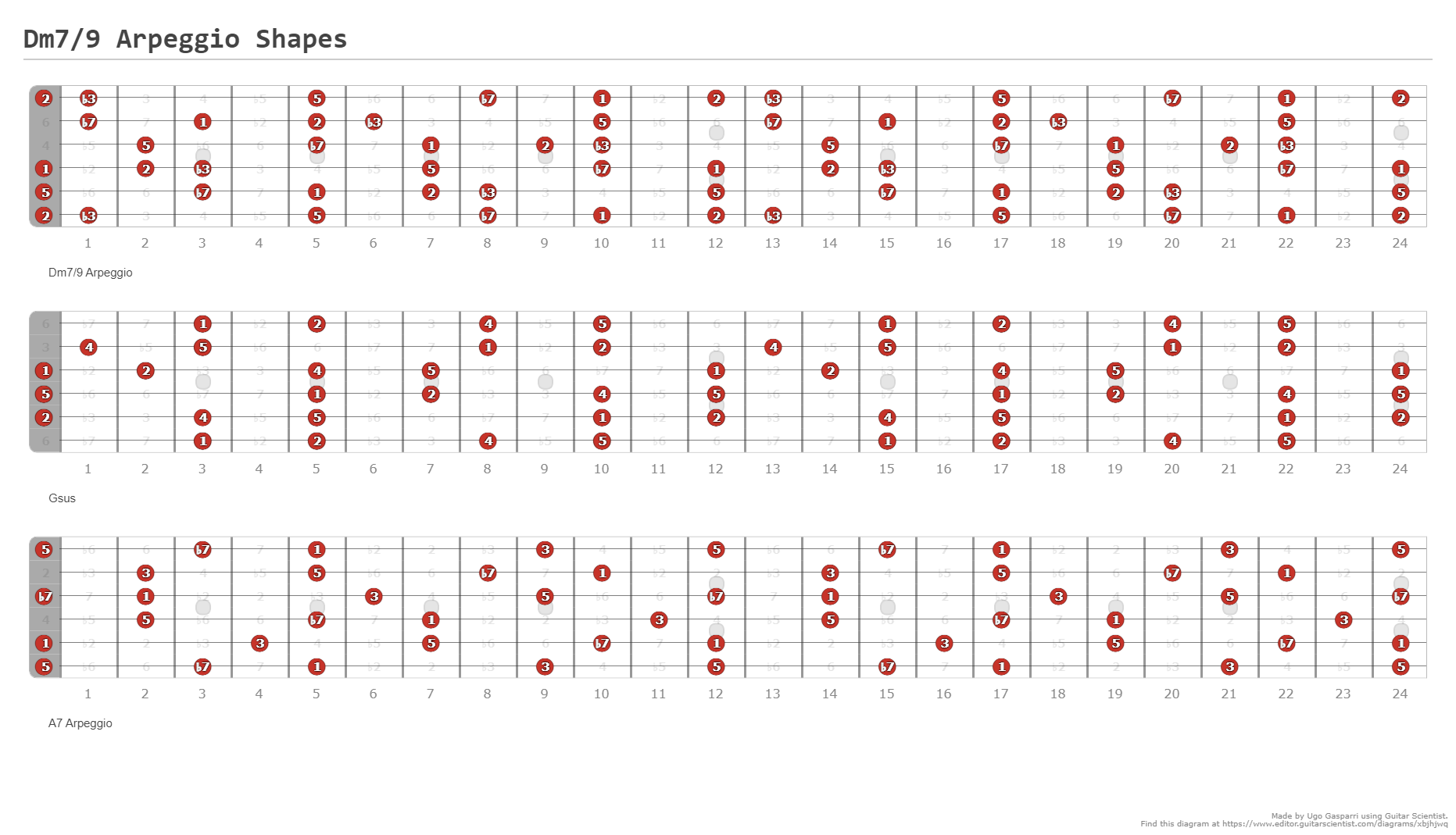 Dm7/9 Arpeggio Shapes - A fingering diagram made with Guitar Scientist