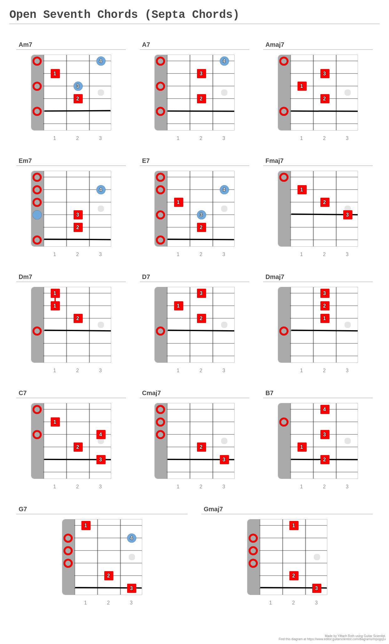 Open Seventh Chords (Septa Chords) - A fingering diagram made with ...