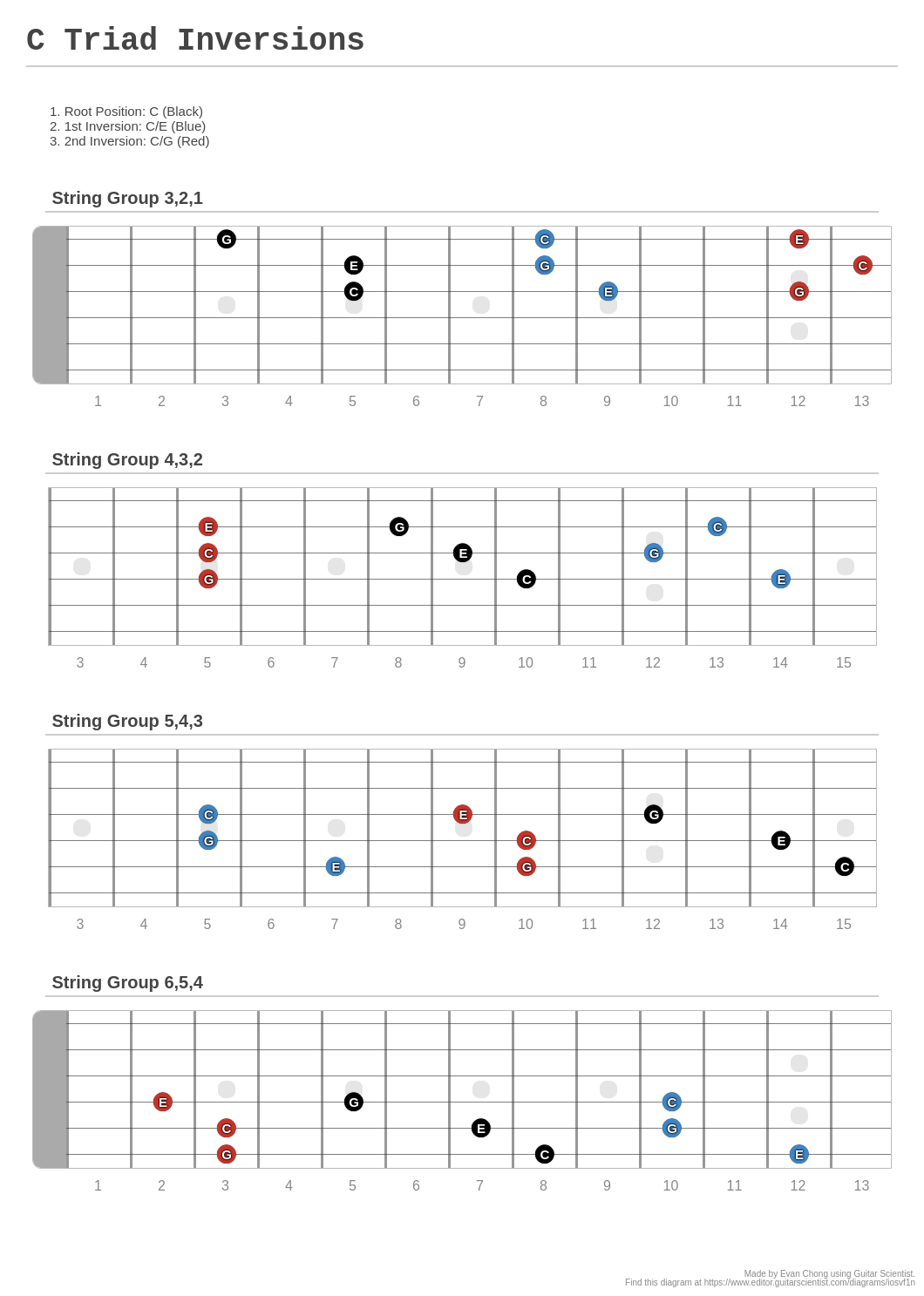 C Triad Inversions - A fingering diagram made with Guitar Scientist