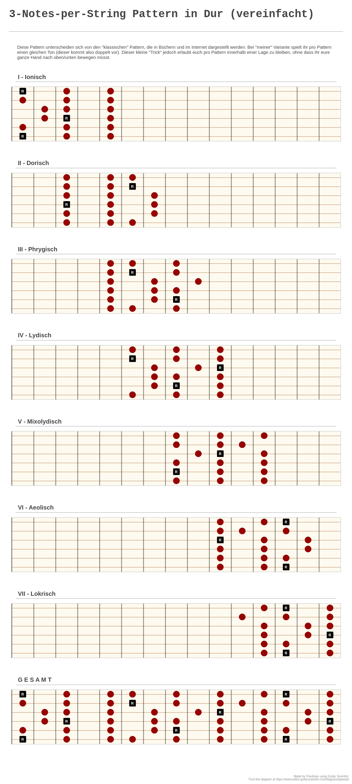 3 Notes Per String Pattern In Dur Vereinfacht A Fingering Diagram Made With Guitar Scientist 