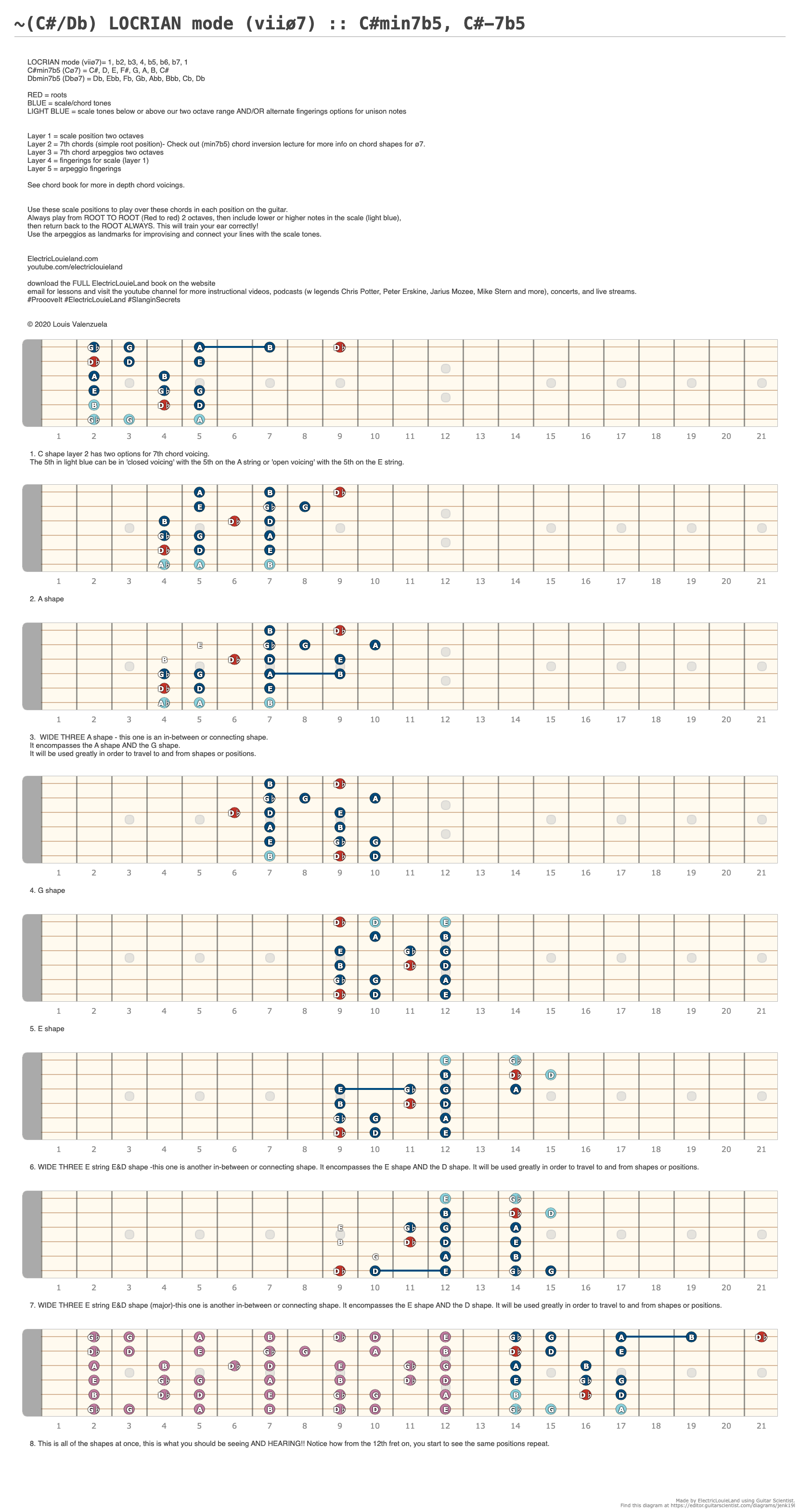 (C) LOCRIAN mode (viiø7) :: Cmin7b5, C-7b5 - A fingering diagram made ...