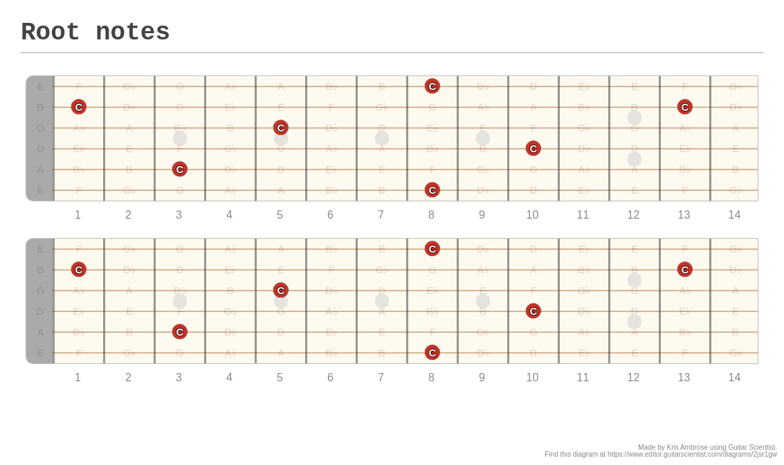 What is the root note of a guitar bar chord