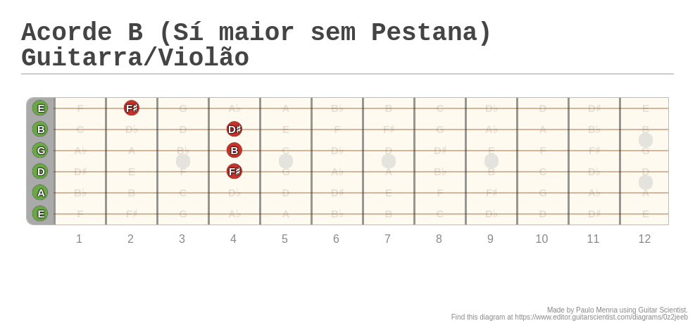 Acorde B (Sí maior sem Pestana) Guitarra/Violão - A fingering diagram ...