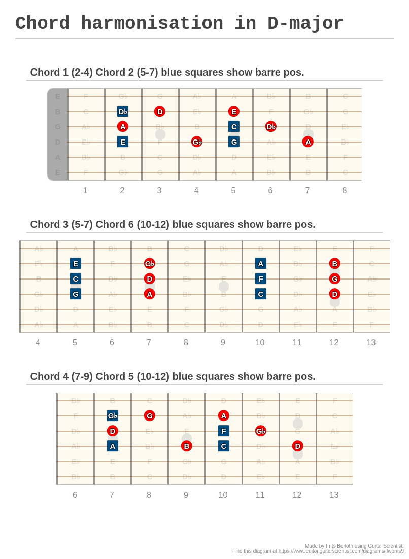 chord-harmonisation-in-d-major-a-fingering-diagram-made-with-guitar