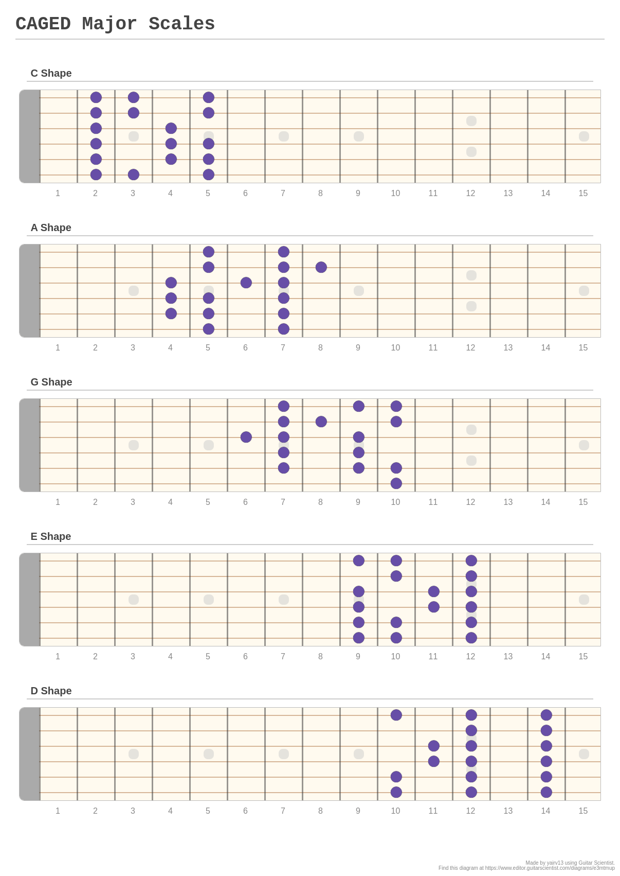 CAGED Major Scales - A fingering diagram made with Guitar Scientist