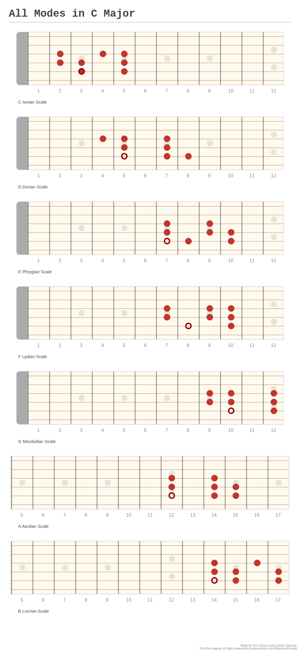 All Modes in C Major - A fingering diagram made with Guitar Scientist