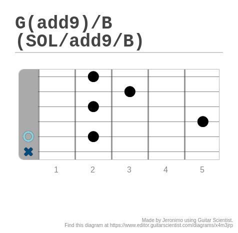 g add 9 gui tar chord