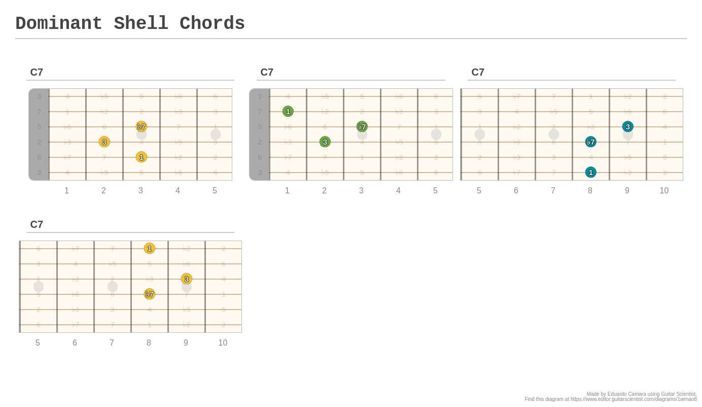 Dominant Shell Chords - A fingering diagram made with Guitar Scientist