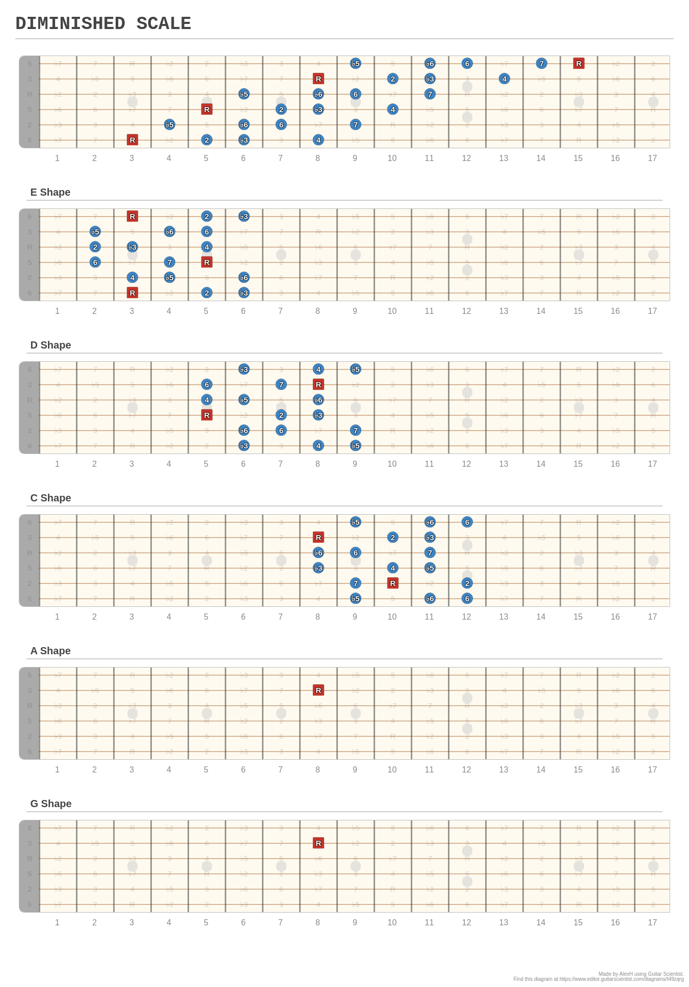 DIMINISHED SCALE - A fingering diagram made with Guitar Scientist