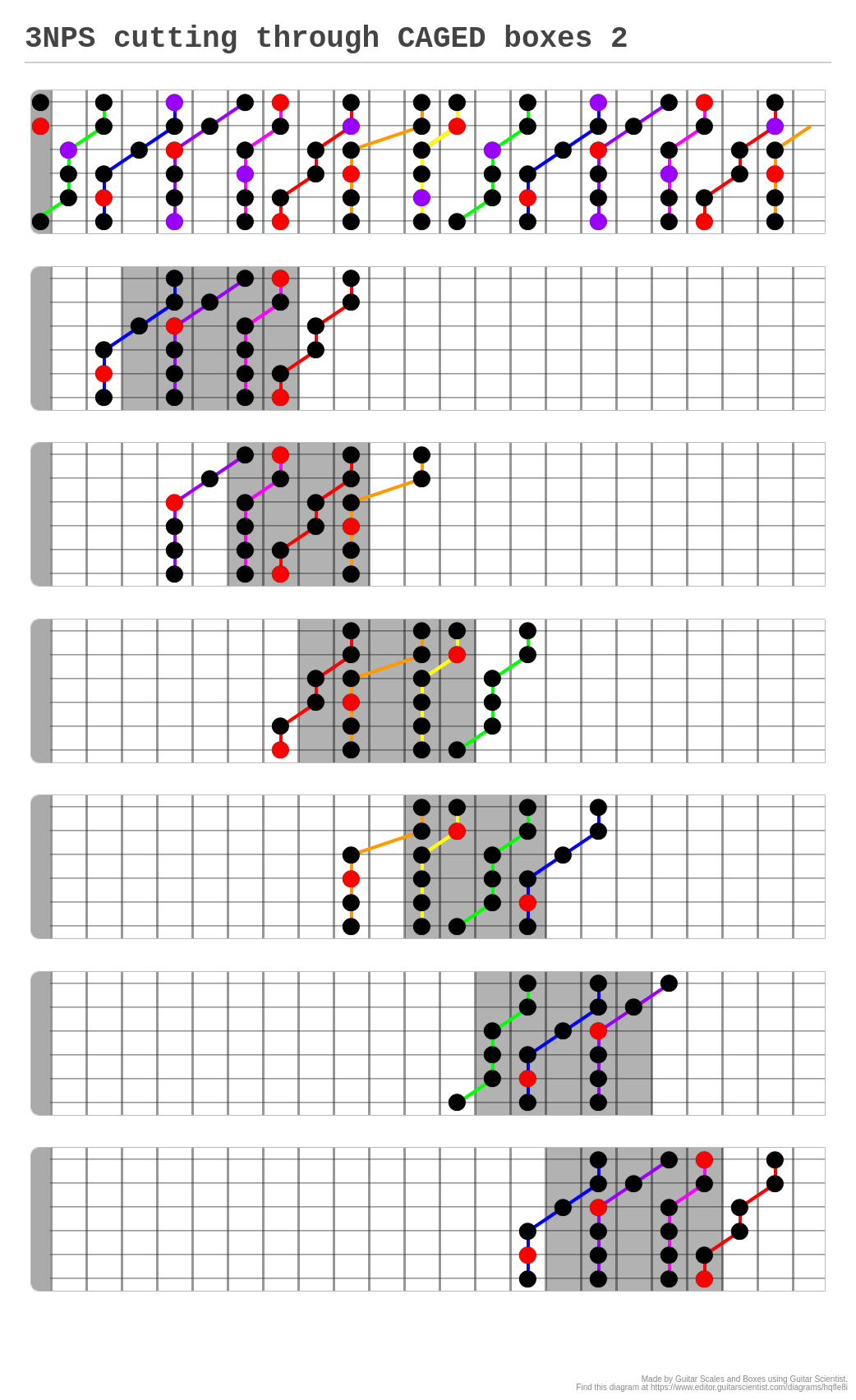 3NPS cutting through CAGED boxes 2 - A fingering diagram made with ...