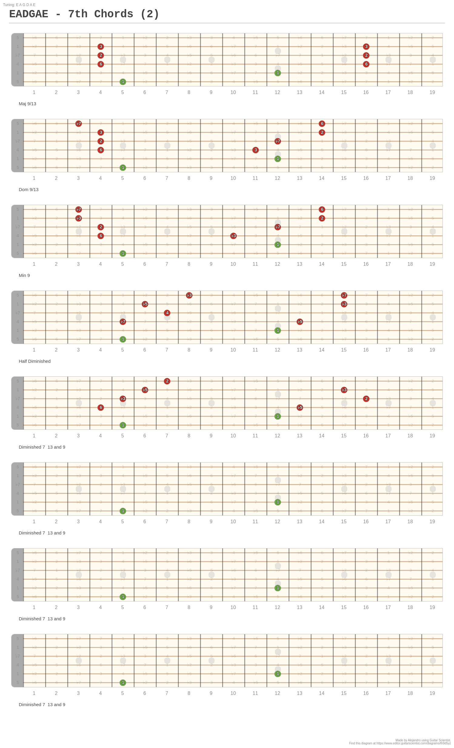 EADGAE - 7th Chords (2) - A fingering diagram made with Guitar Scientist