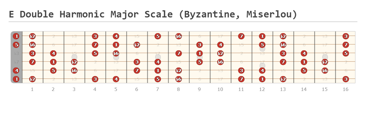 E Double Harmonic Major Scale (Byzantine, Miserlou) - A fingering