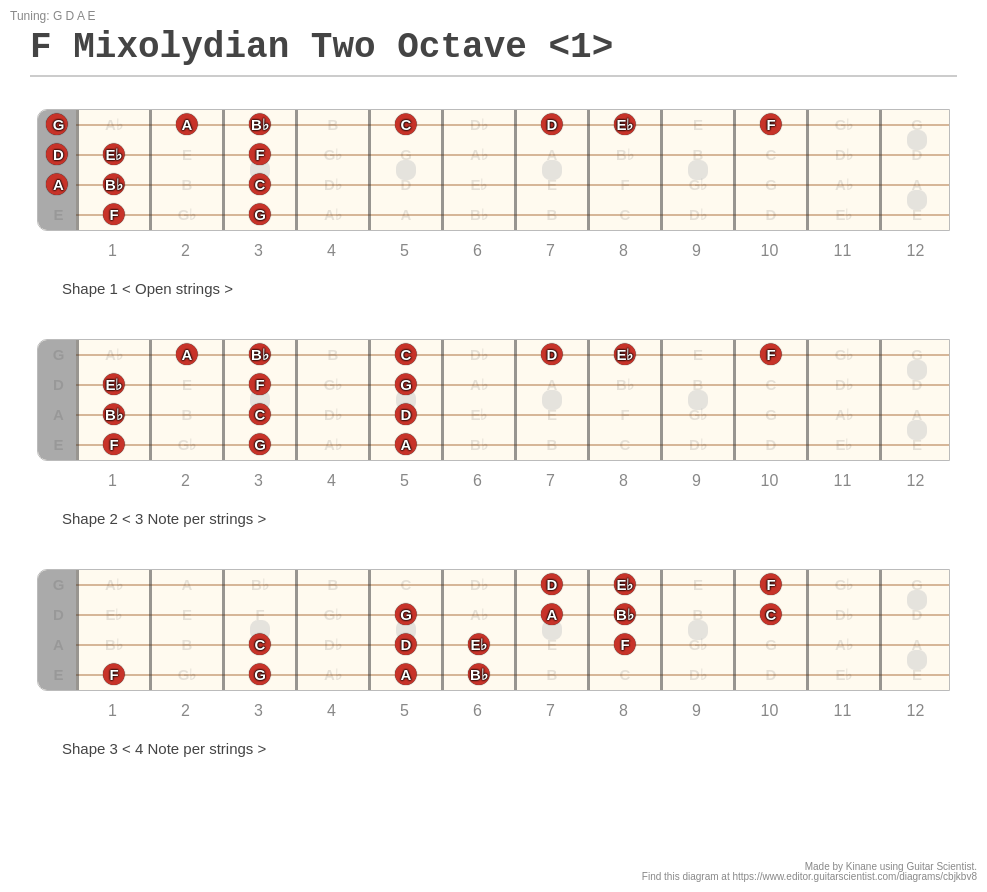 F Mixolydian Two Octave - A fingering diagram made with Guitar Scientist